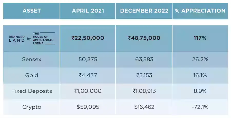 House Of Abhinandan Lodha Alibaug Investment House Of Abhinandan Lodha Alibaug Investment